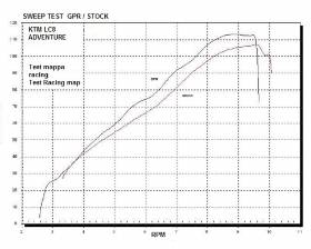 Komplett Auspuff GPR DUAL POPPY Katalysiert KTM LC8 950 ADVENTURE - S 2003 > 2007
