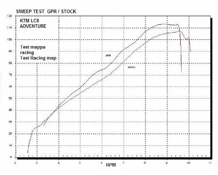 CO.CAT.KTM.11.1.DUAL.PO Complete Exhaust GPR DUAL POPPY Catalyzed KTM LC8 950 ADVENTURE - S 2003 > 2007