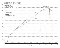 GPR SCARICO COMPLETO Race Gpe Ann Titanio Ktm Lc8 990 Adventure R Dakar